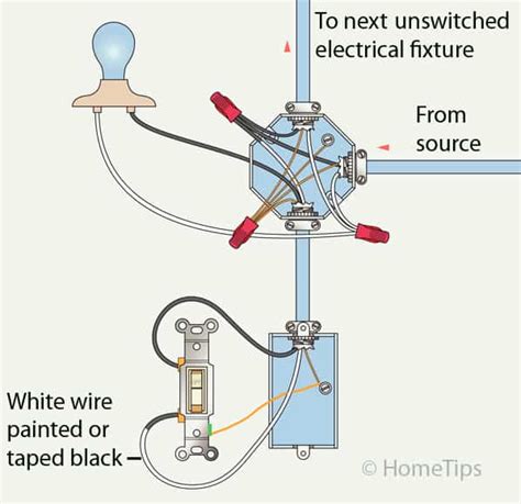 attach switch box to metal lolly pole|Light Switch Wiring Diagrams .